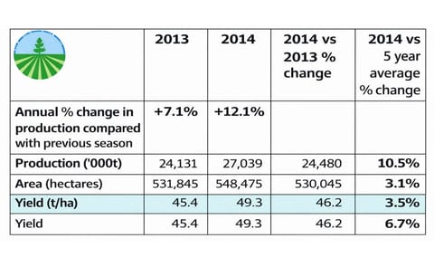 NEPG expects Record Potato Harvest in North-western Europe NEPG expects Record Potato Harvest in North-western Europe