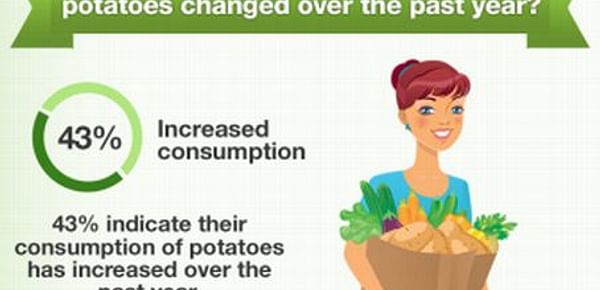  Increased Potato Consumption