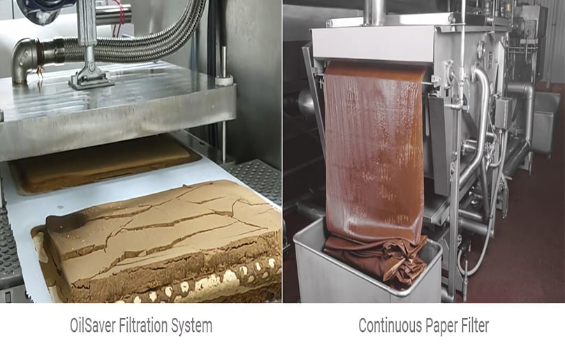 Industrial Fryer Oil Filtration Systems Industrial Fryer Oil Filtration Systems