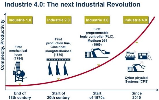 Industry 4.0: the next Industrial Revolution