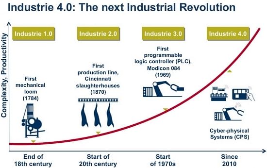 Industry 4.0: the next Industrial Revolution Industry 4.0: the next Industrial Revolution