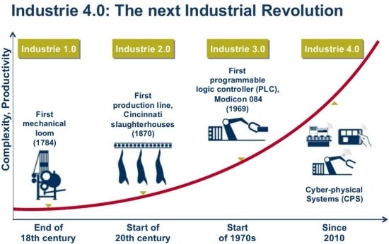 Industry 4.0: the next Industrial Revolution Industry 4.0: the next Industrial Revolution