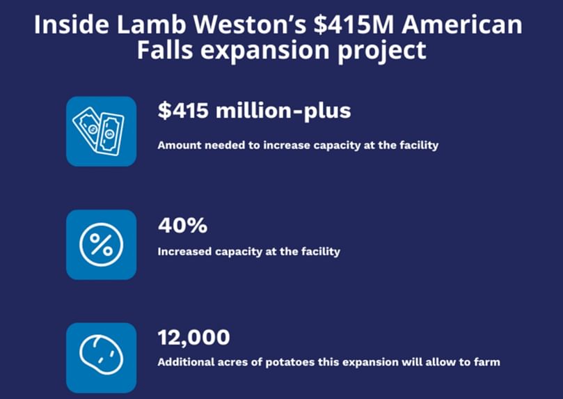Inside Lamb Weston’s USD 415 Million American Falls expansion project.