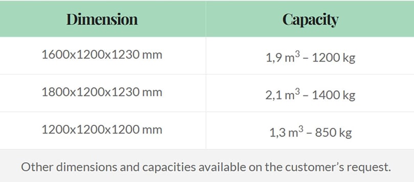 InterAgra Wooden Boxes NL – Forced Ventilation System specifications InterAgra Wooden Boxes NL – Forced Ventilation System specifications