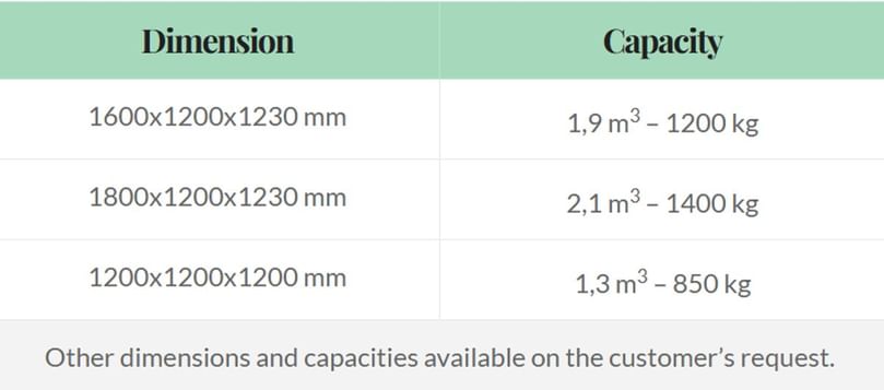 InterAgra Wooden Boxes NL – Forced Ventilation System specifications InterAgra Wooden Boxes NL – Forced Ventilation System specifications