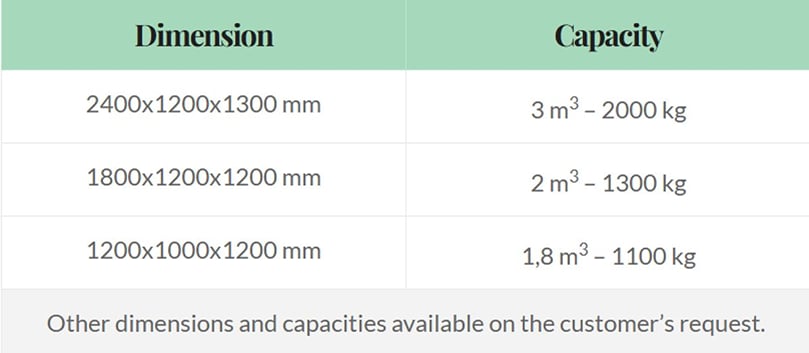 InterAgra Potato boxes type Z Specifications InterAgra Potato boxes type Z Specifications