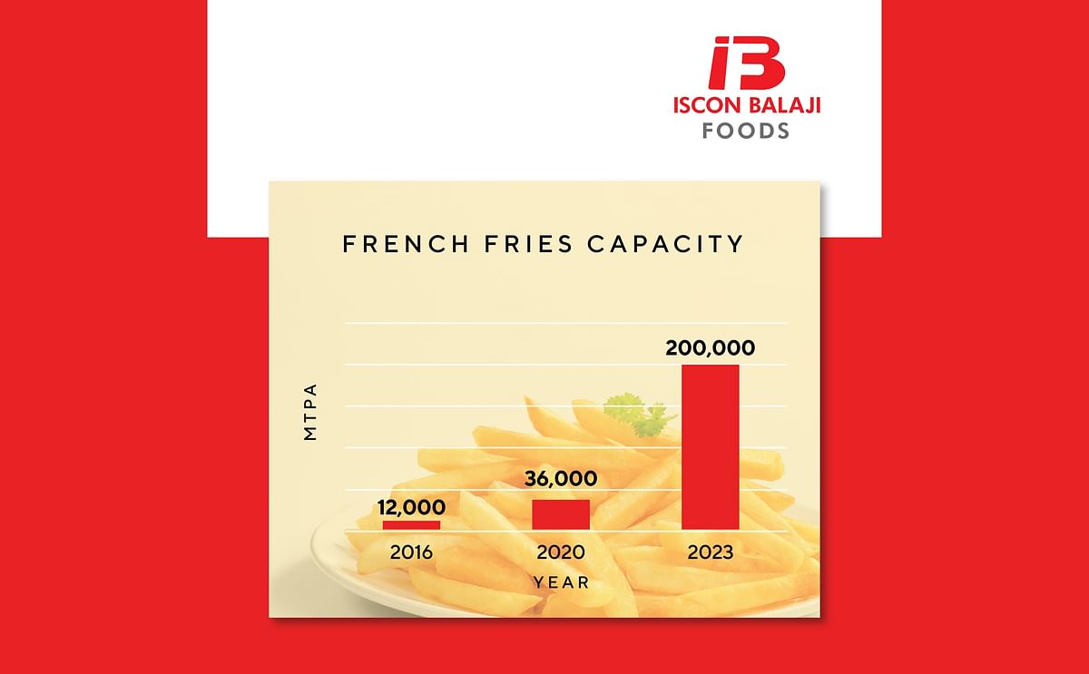 Quantum Leap in Capacity: Iscon Balaji Eyes Growing French Fries Demand