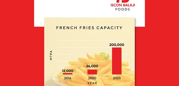 Quantum Leap in Capacity: Iscon Balaji Eyes Growing French Fries Demand