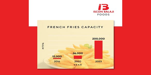 Quantum Leap in Capacity: Iscon Balaji Eyes Growing French Fries Demand