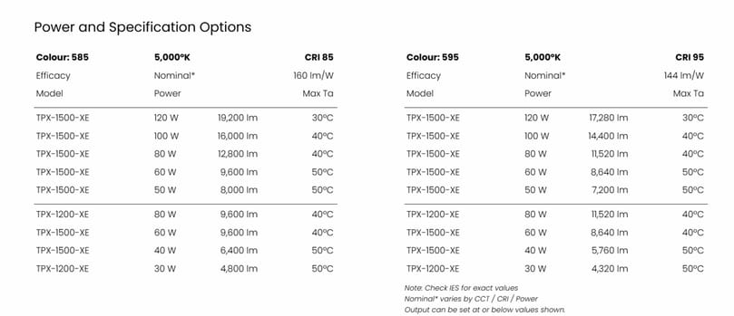 Isollux Proline TPX specifications Isollux Proline TPX specifications