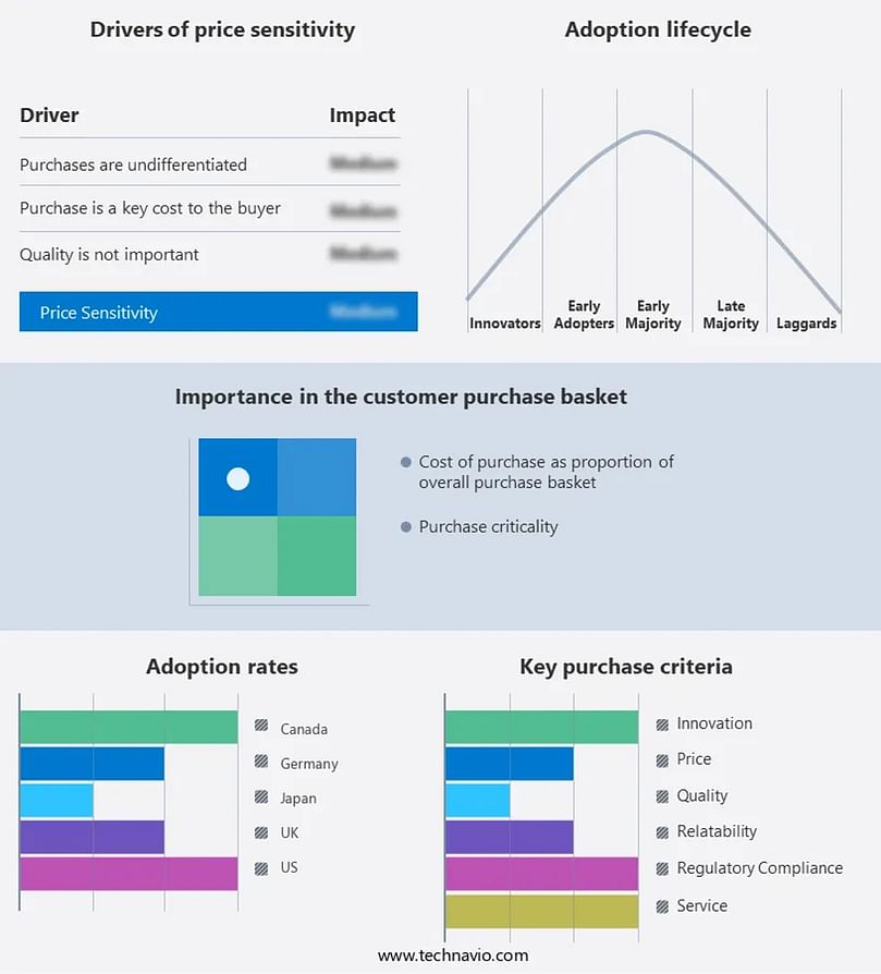 Market Customer Landscape