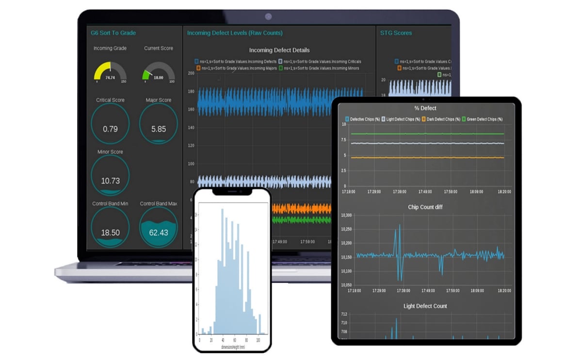 Key Technology Introduces Key Discovery™ Key Technology Introduces Key Discovery™