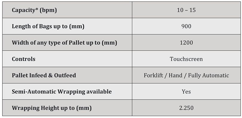 APH Group - Kloppenburg WiBo palletisers specifications APH Group - Kloppenburg WiBo palletisers specifications