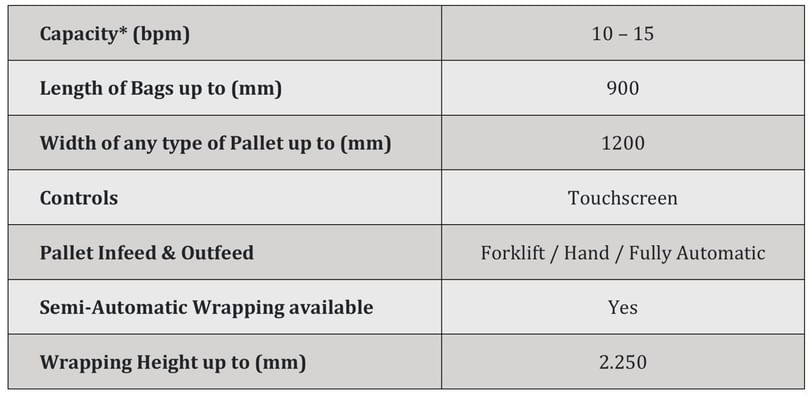 APH Group - Kloppenburg WiBo palletisers specifications APH Group - Kloppenburg WiBo palletisers specifications