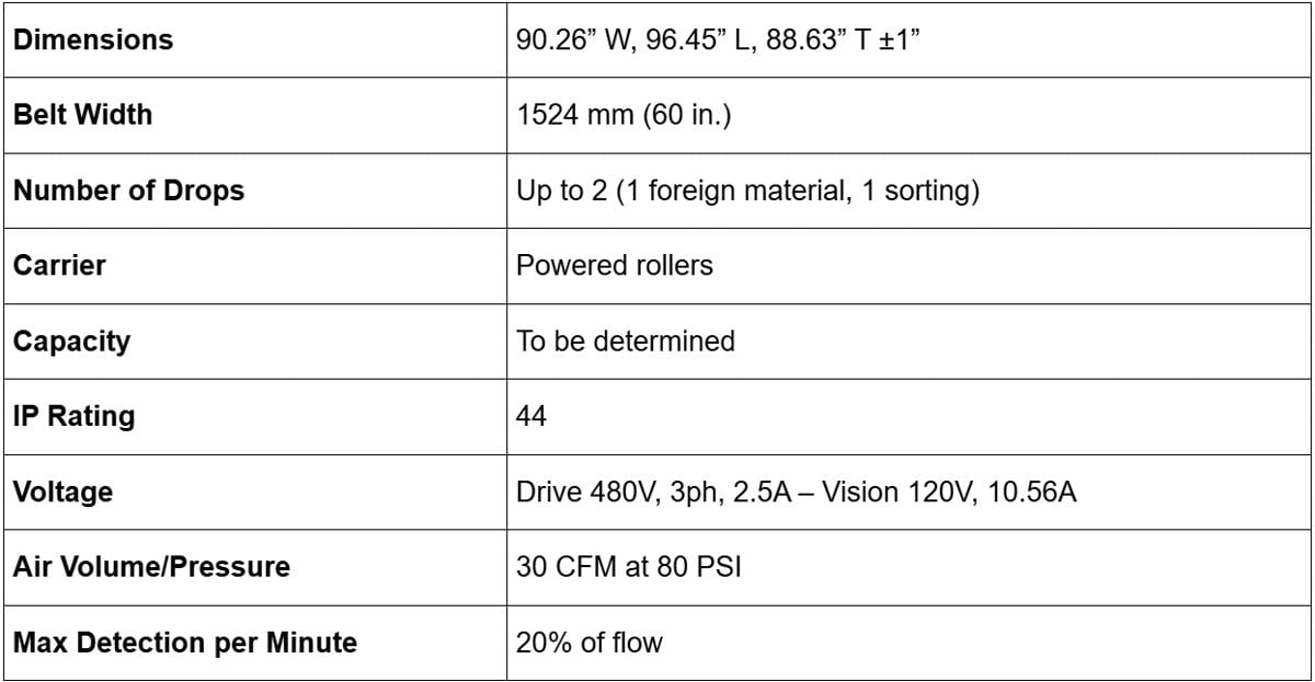 KPM Analytics - Especificaciones de la SiftAI® Smart Table KPM Analytics - Especificaciones de la SiftAI® Smart Table