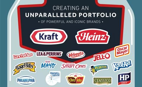 Heinz and Kraft merge to form Kraft Heinz Company Heinz and Kraft merge to form Kraft Heinz Company