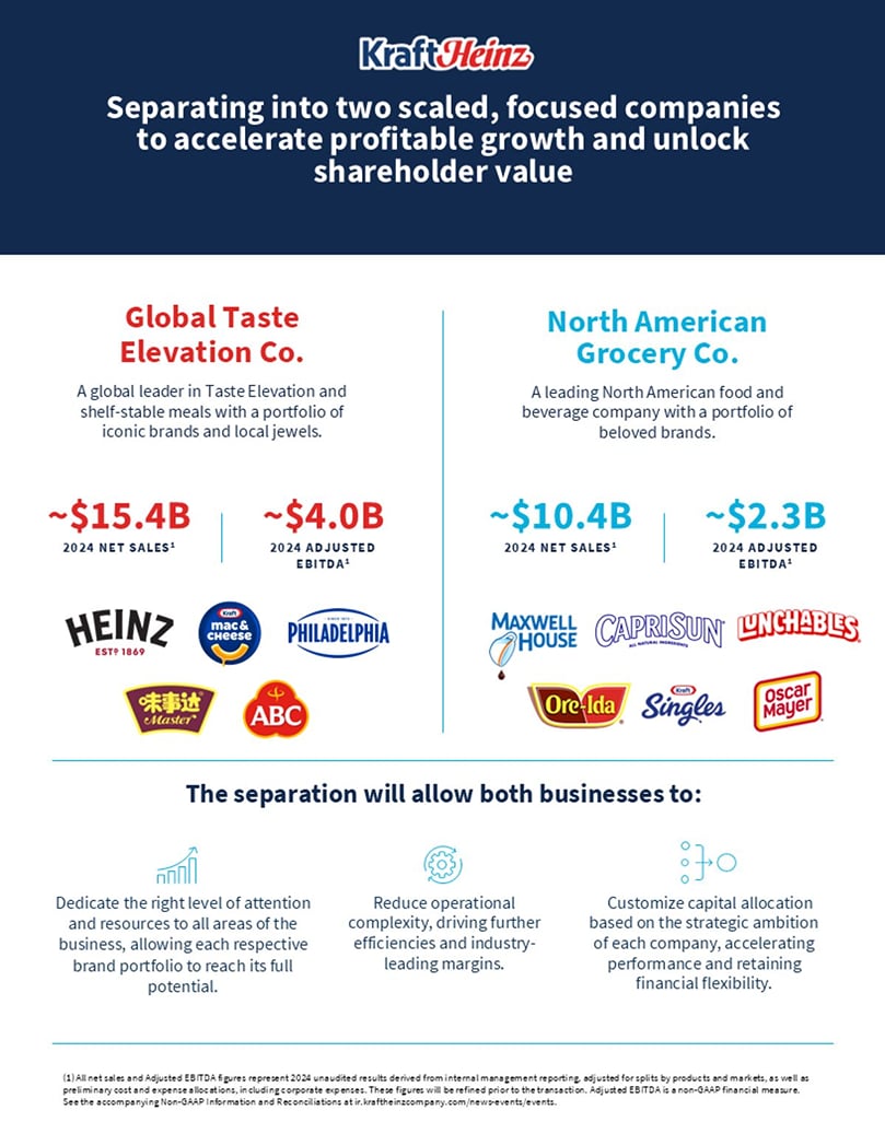 Kraft Heinz Unveils Plan to Split Into Two Companies: Global Taste Elevation Co. and North American Grocery Co. Kraft Heinz Unveils Plan to Split Into Two Companies: Global Taste Elevation Co. and North American Grocery Co.