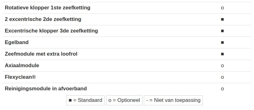Reiniging Reiniging