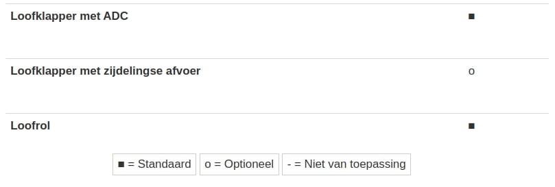 Loofafscheiding Loofafscheiding