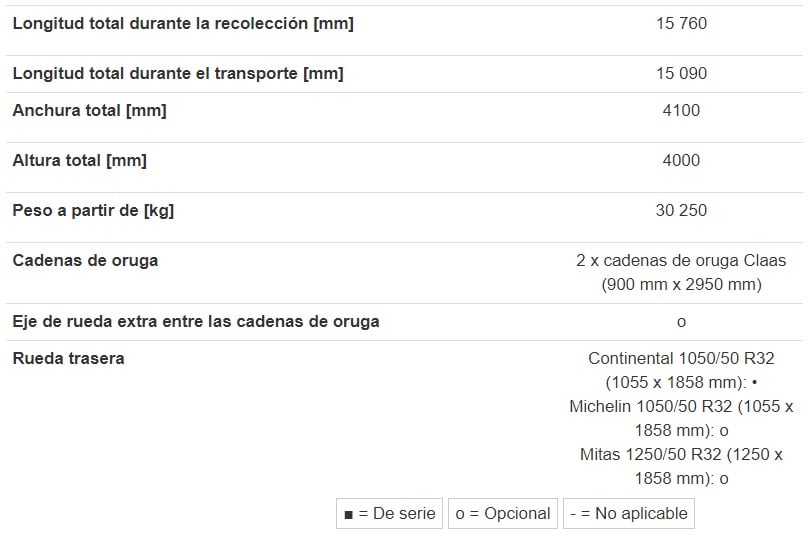 Dimensiones Dimensiones