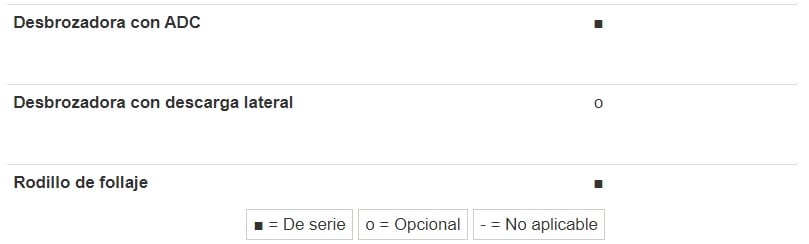 Separador de follaje Separador de follaje