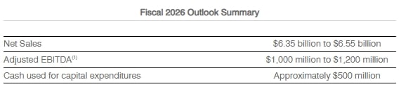 Fiscal 2026 Outlook Summary Fiscal 2026 Outlook Summary