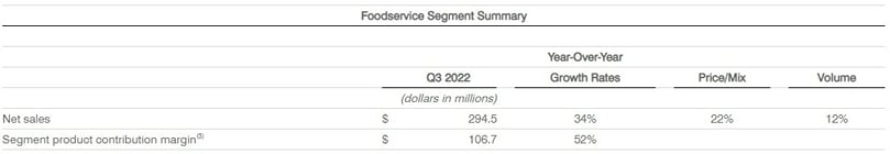 Foodservice Segment Summary Foodservice Segment Summary