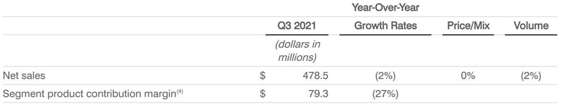 Global Segment Summary Global Segment Summary