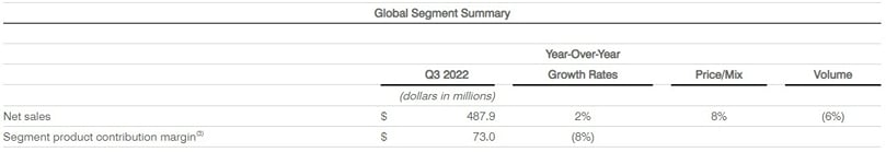 Global Segment Summary Global Segment Summary