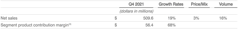 Global Segment Summary Global Segment Summary
