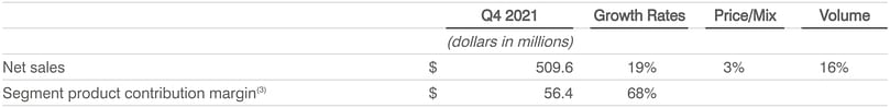 Global Segment Summary Global Segment Summary