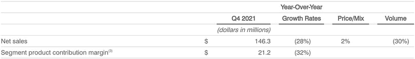 Retail Segment Summary