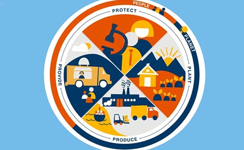 The company has issued its second annual ESG report to include new 2030 targets. The company has issued its second annual ESG report to include new 2030 targets.
