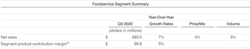 Foodservice Segment Summary Foodservice Segment Summary