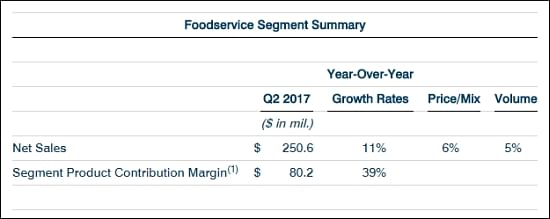 Foodservice Segment Summary