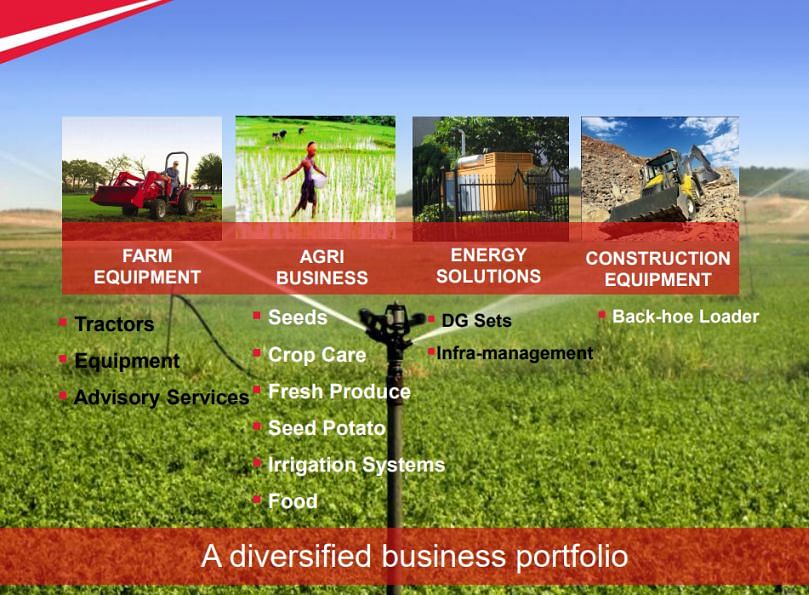 Activities in Mahindra Farm Equipment