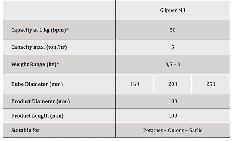 APH Group - Manter Clipper M3 tubular netting machine specifications APH Group - Manter Clipper M3 tubular netting machine specifications