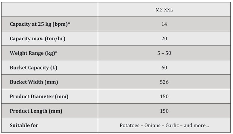 APH Group - Manter M2 linear weighers specifications
APH Group - Manter M2 linear weighers specifications