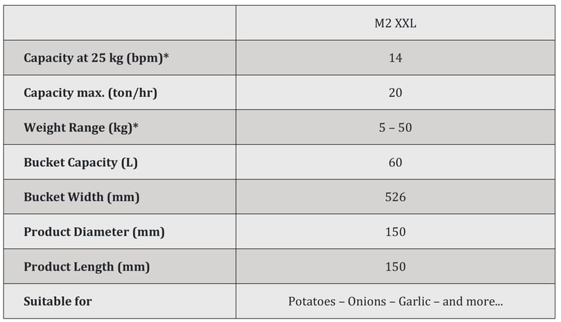 APH Group - Manter M2 linear weighers specifications
APH Group - Manter M2 linear weighers specifications