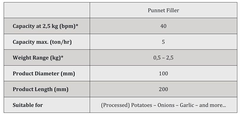 APH Group - Manter Punnet Filler specifications APH Group - Manter Punnet Filler specifications