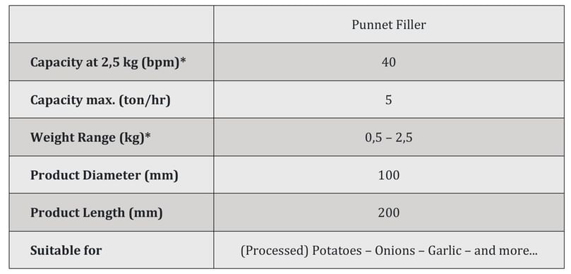 APH Group - Manter Punnet Filler specifications APH Group - Manter Punnet Filler specifications