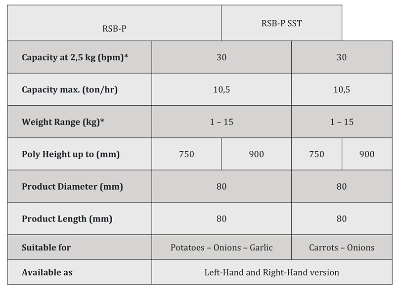 APH Group - Manter RSB-P rollstock baggers for poly bags specifications APH Group - Manter RSB-P rollstock baggers for poly bags specifications