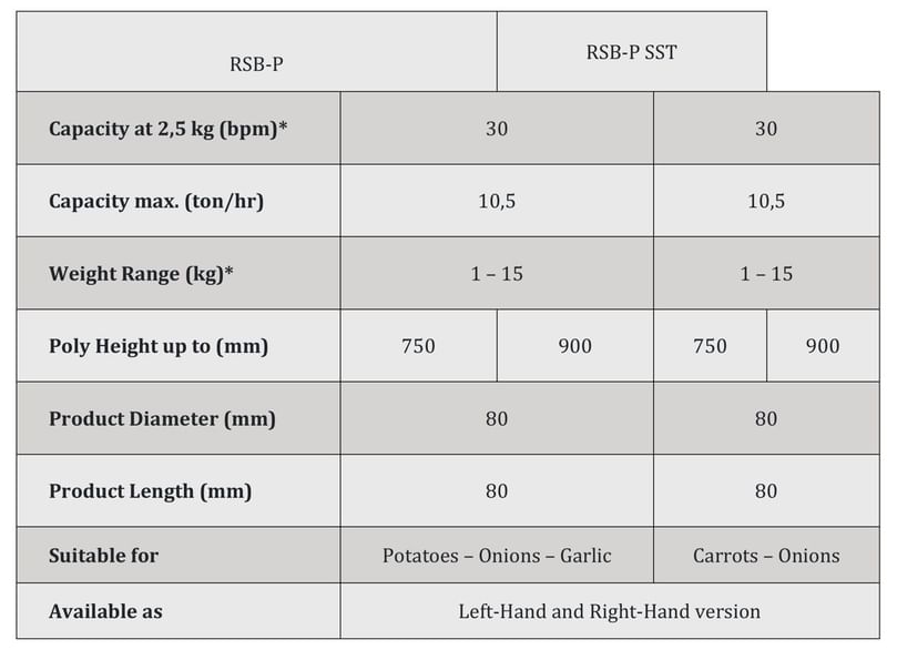  APH Group - Manter RSB-P rollstock baggers for poly bags specifications