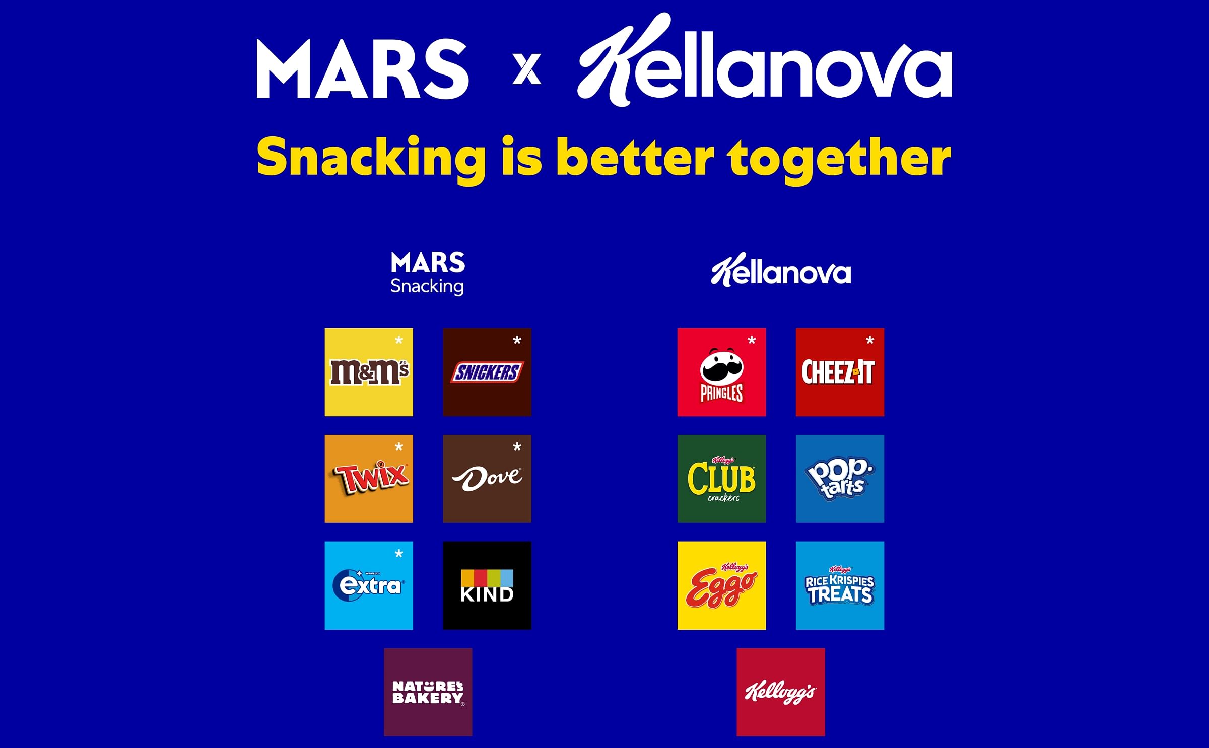 Mars To Become Owner Of Pringles As It Acquires Kellanova For Usd Billion Potatopro