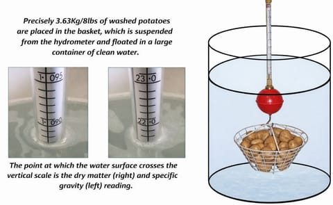 Zeal Potato hydrometer Zeal Potato hydrometer