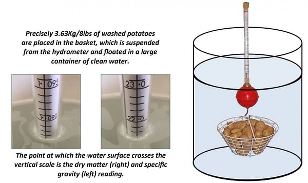 Zeal Potato hydrometer