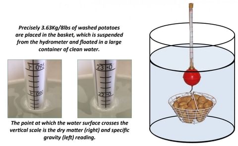 Martin Lishman - Zeal Manual Hydrometer Martin Lishman - Zeal Manual Hydrometer