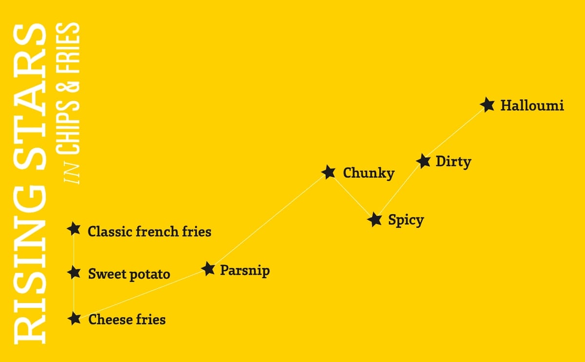 McCain Foods & Google: What Mobile Search Reveals about Food Service Trends McCain Foods & Google: What Mobile Search Reveals about Food Service Trends