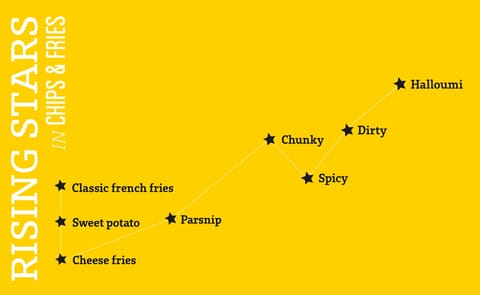 The Google research, developed on behalf of McCain, showed how ‘Micro Moments’ in consumer search habits are impacting eating out. The Google research, developed on behalf of McCain, showed how ‘Micro Moments’ in consumer search habits are impacting eating out.