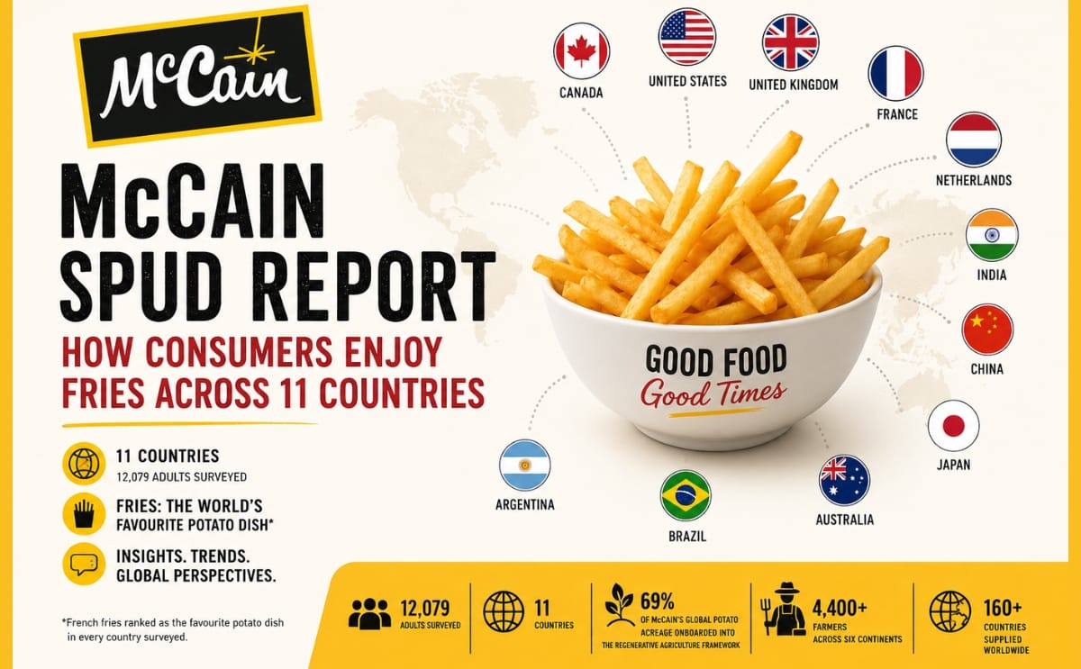 McCain Spud Report highlights global fry preferences and consumer habits across 11 countries, based on a survey of more than 12,000 respondents worldwide.